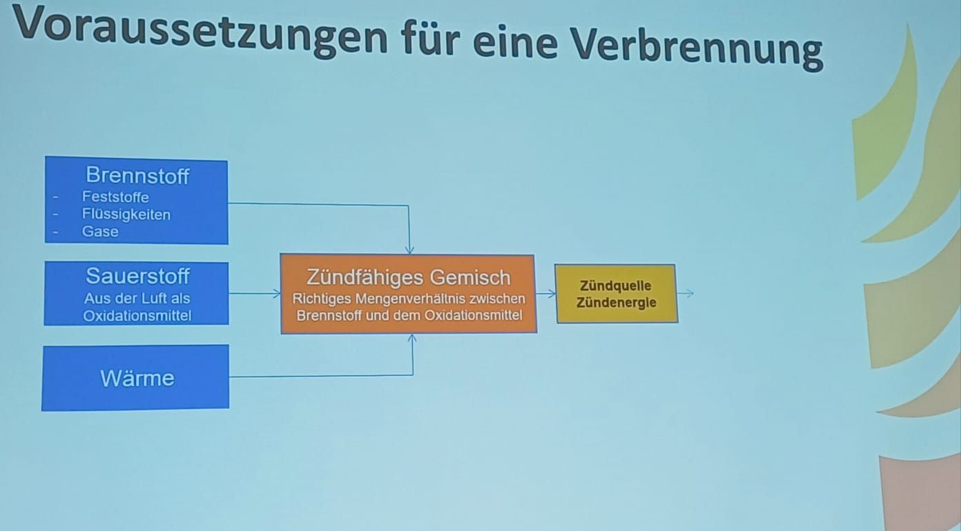 Brandschutzfortbildung im Haus Sebastian Illertissen